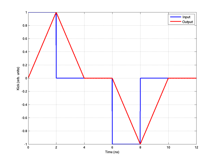 Response of 30 cm striplines